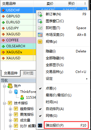 MT4鿴Ʒֵĵۣ