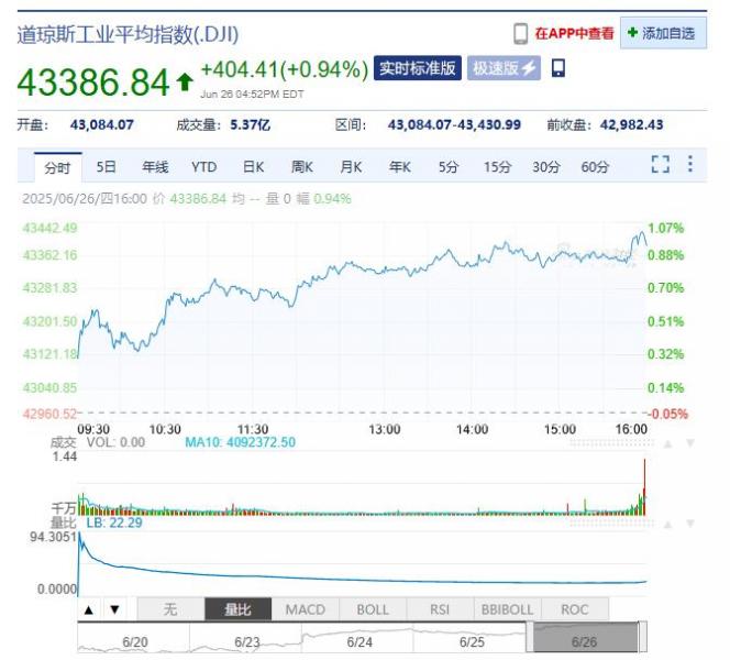 环球财经早茶：伊朗宪法监护委员会已批准议会关于暂停与国际原子能机构合作的法案 哈佛公布首个应急计划