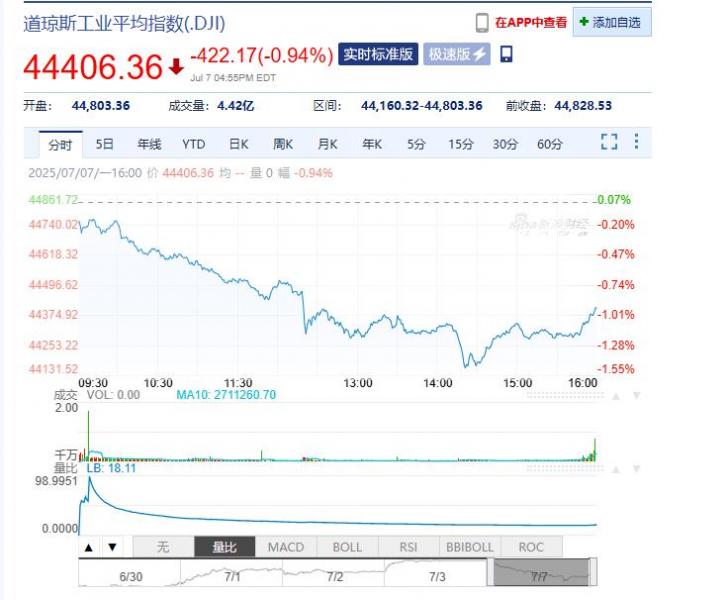 环球财经早茶：特朗普宣布8月1日起将对日韩加征25%关税 特朗普称美方收购TikTok协议已基本达成