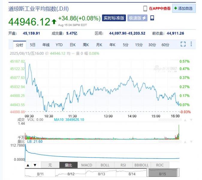 环球财经早茶：乌克兰总统泽连斯基及欧盟多国领导人将于今天到访白宫 美国宣布扩大对钢铁和铝进口征收50%关税范围