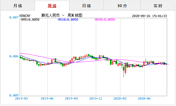 ���պ�Ԫ������һ�������ͼ��ѯ