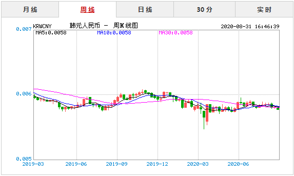 ��Ԫ���ʶ������,��Ԫ���ʶ�����ҽ���