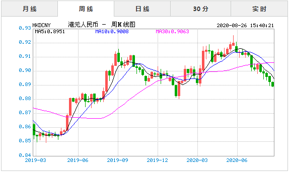 ���ո۱Ҷһ�����ҵĻ����Ƕ���