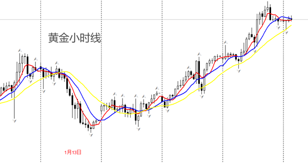 【富拓外汇决策分析】：黄金冲高至2724美元，逼近震荡区间上限(图1)