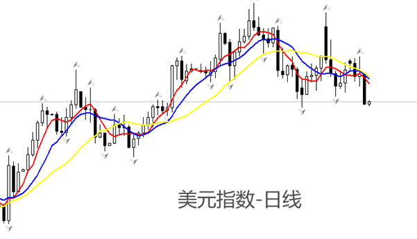 【富拓外汇决策分析】：隔夜美指大跌，非美货币集体反弹(图2)