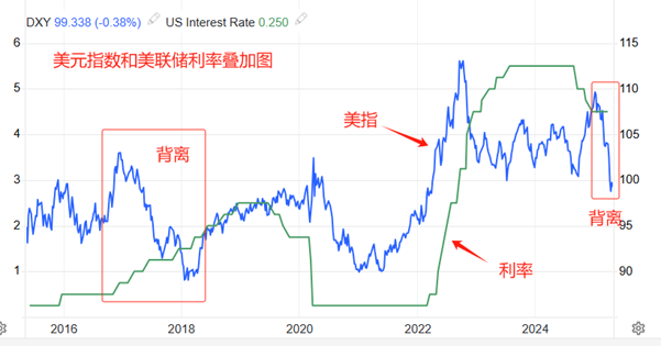 【FXTM官网】：美指还能不能重新站上100关口(图1)