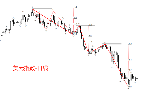 【FXTM官网】：美指还能不能重新站上100关口(图2)