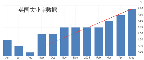 【富拓外汇决策分析】：英国央行利率决议来袭，主流预期降息25基点(图1)