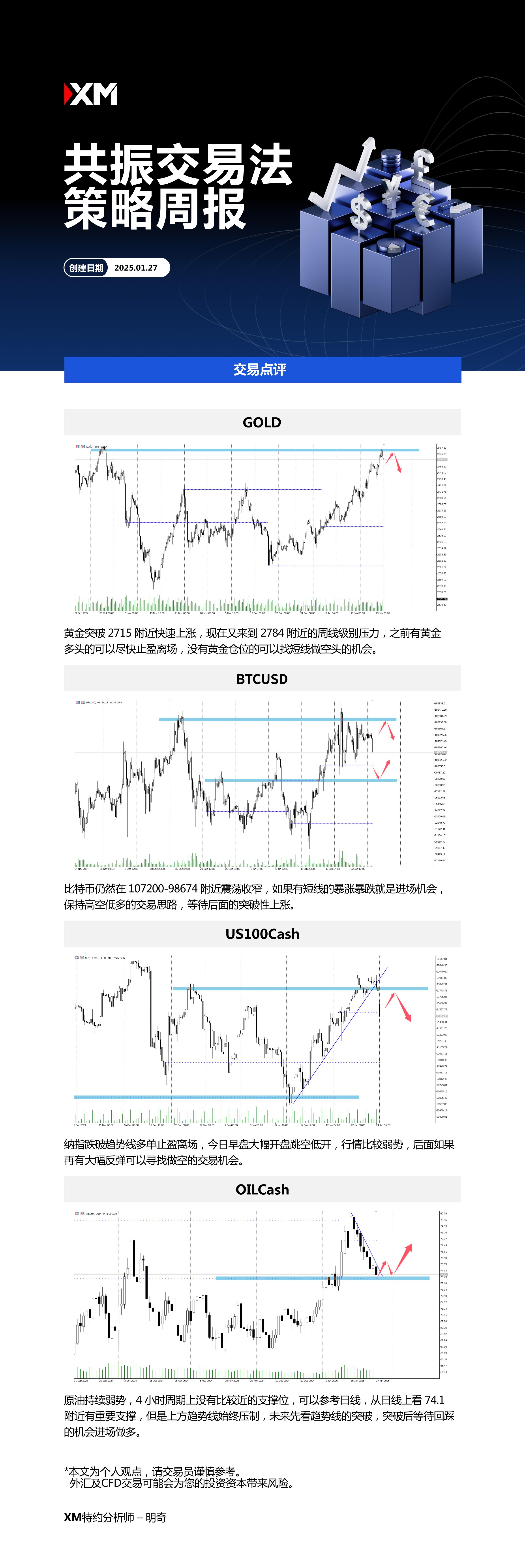 【富拓外汇官网】：1月27日，富拓共振交易法策略周报(图1)