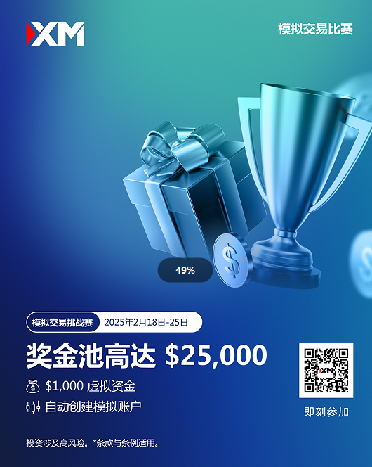 【富拓外汇决策分析】：加入，富拓 模拟交易比赛，赢取丰厚奖金！(图1)