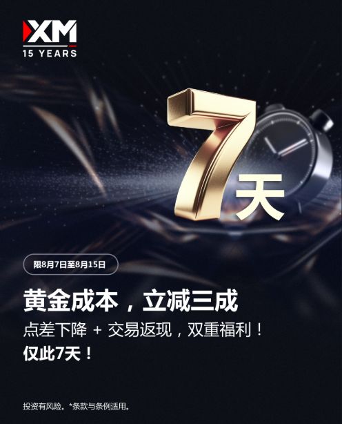 【FXTM富拓】：限时7天｜交易黄金，成本立减三成！双重福利限时回馈(图1)