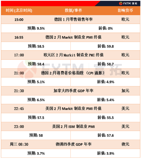 FXTM���أ�3��1�ս��ײ���