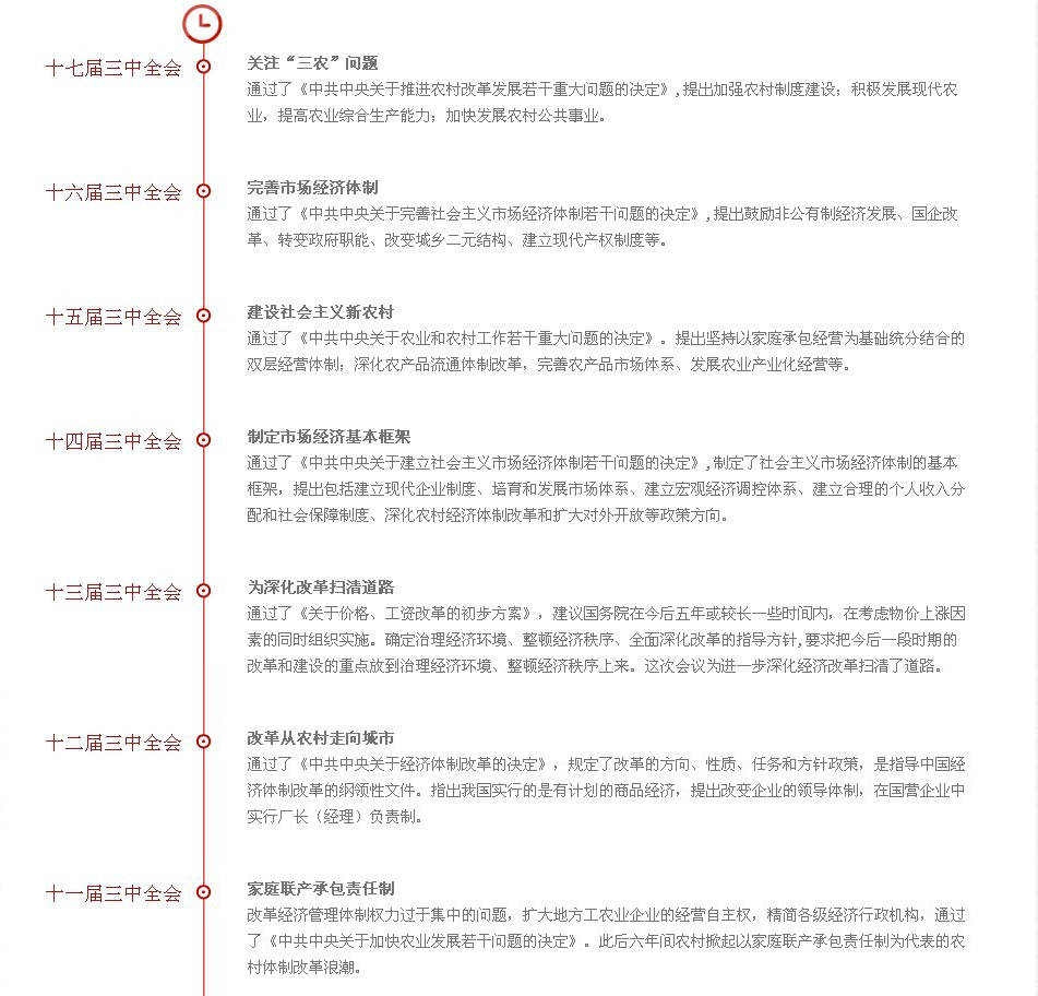ȫʷ켣
